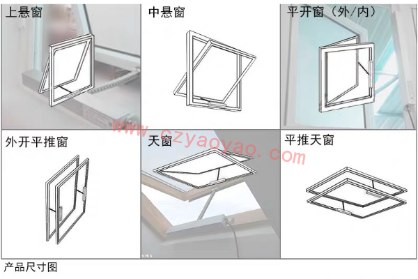 電動開窗器的種類和使用范圍有哪些？